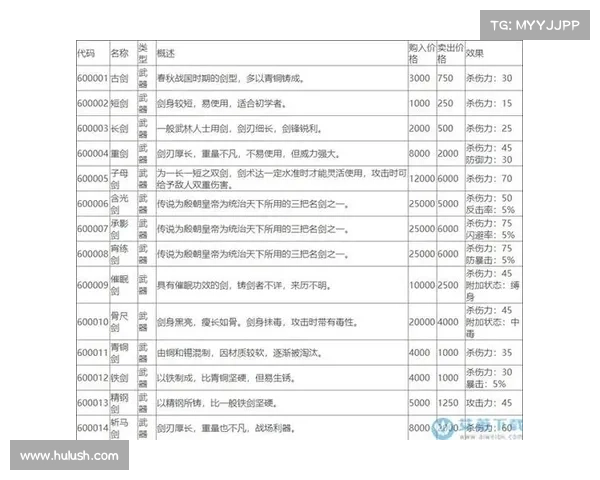 武林秘籍:侠客风云录攻略大全 武林秘籍:侠客风云录攻略大全